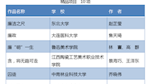 我院教师在第七届全国高校廉洁教育活动暨“携手打击腐败”公益广告作品征集活动中荣获佳绩