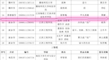 我院喜创江西省第十届“艺德杯”赛佳绩