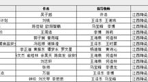 喜报！我院师生荣获首届江西省高校食品安全科普动漫创作大赛多个奖项