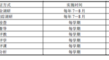 数字媒体艺术设计专业人才培养方案